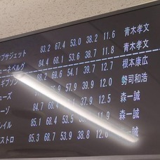 ありがとうハヤブサジェット号